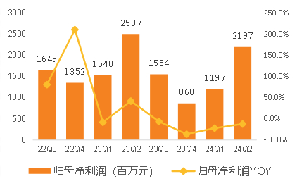     资料来源：Wind，天风证券研究所