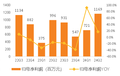     资料来源：Wind，天风证券研究所