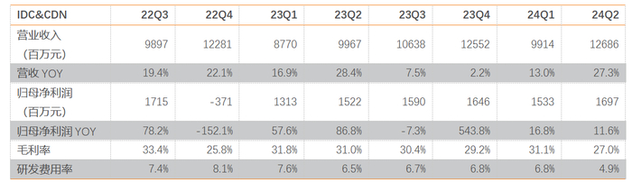     资料来源：Wind，天风证券研究所