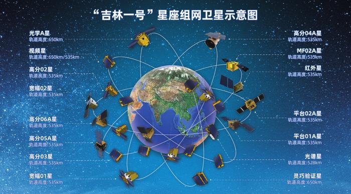 “吉林一号”星座组网卫星示意图 长光卫星技术股份有限公司供图