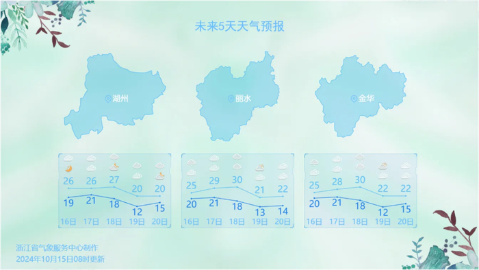 图源：浙江天气