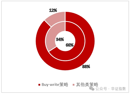 资料来源：TradingView官网，华证指数，截至2024年9月30日