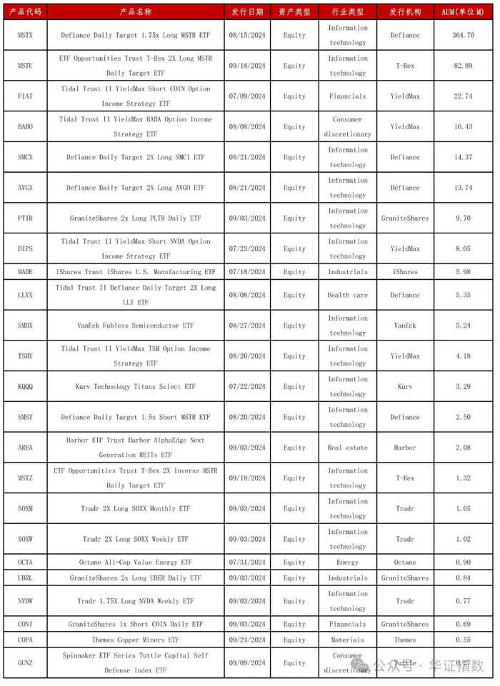 资料来源：TradingView官网，华证指数，截至2024年9月30日
