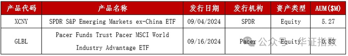 资料来源：etf.com，华证指数，截至2024年9月30日