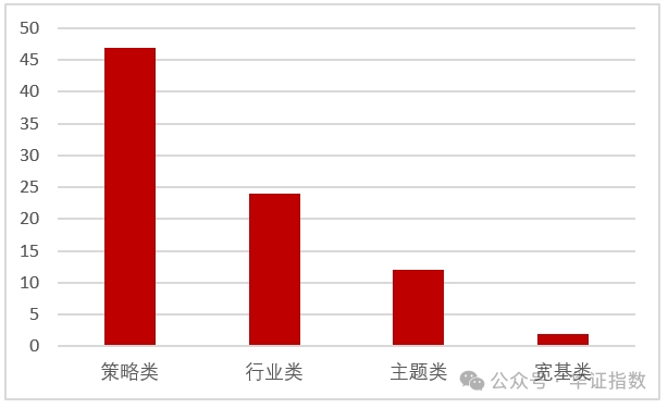 资料来源：TradingView官网，华证指数，截至2024年9月30日
