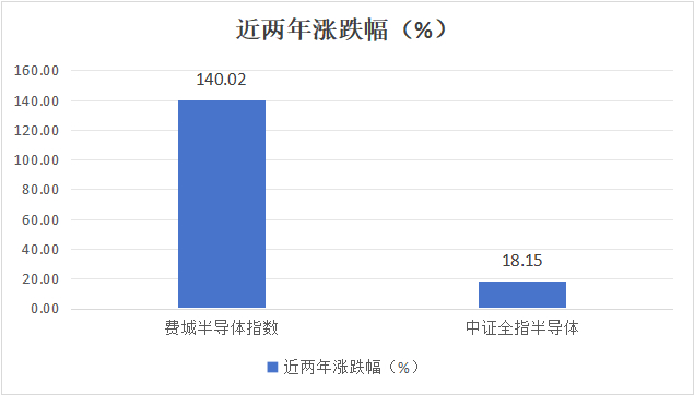 数据来源：wind，2022.10.14-2024.10.14