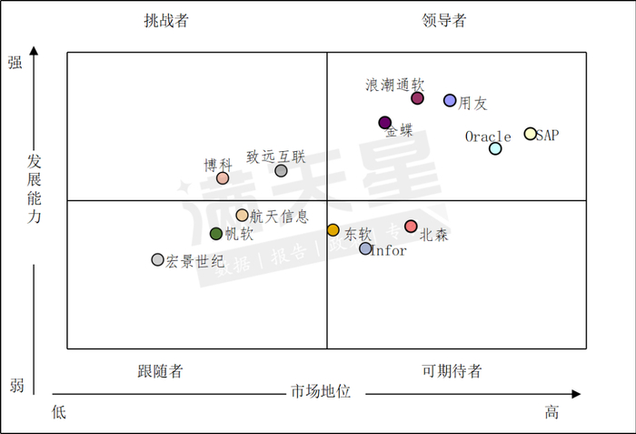 数据来源：赛迪顾问2024，08