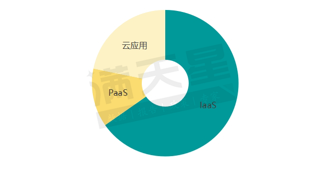 数据来源：赛迪顾问2024，08
