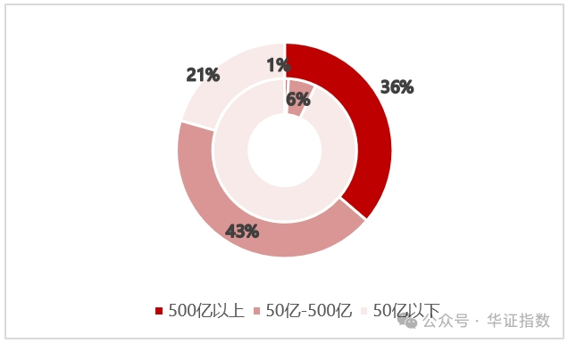 资料来源：TradingView官网，华证指数整理，截至2024年9月30日