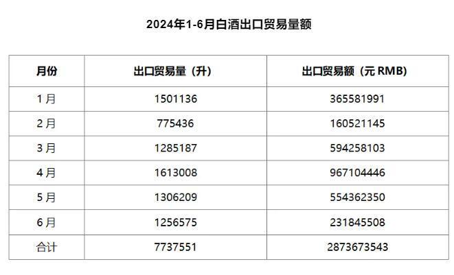 图片来源：中国酒业协会公众号文中截图