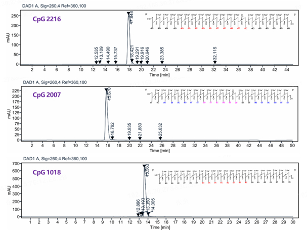 注：HPLC纯度 >95%