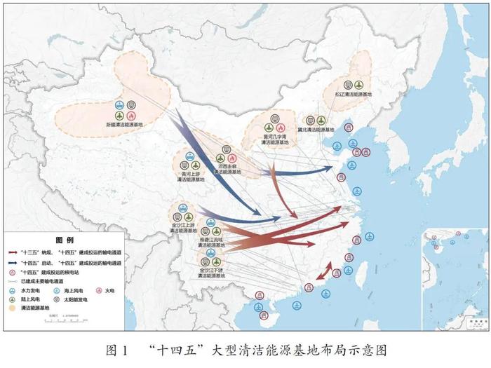 图片来源：国家“十四五”规划纲要