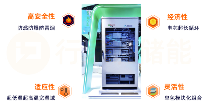 图为：中宏科创分布式浸没储能产品主要特点