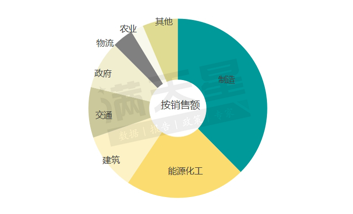 数据来源：赛迪顾问2024，08