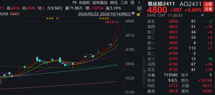 图片来源：Wind，截至2024年10月14日