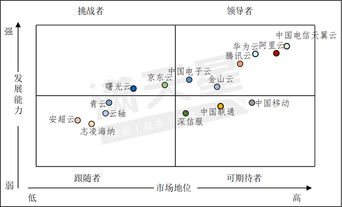 数据来源：赛迪顾问2024，08