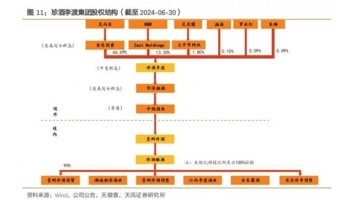 研报截图