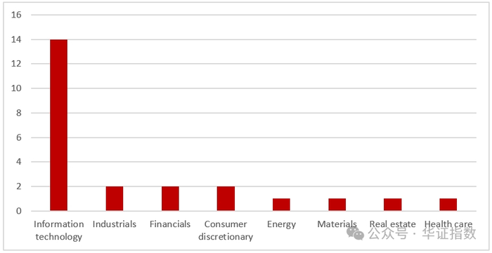 资料来源：TradingView官网，华证指数，截至2024年9月30日