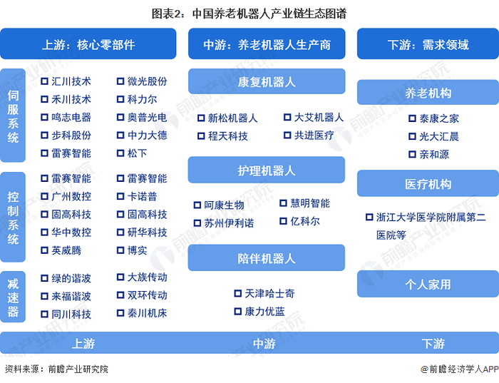 养老机器人行业产业链区域热力地图：集中在广东