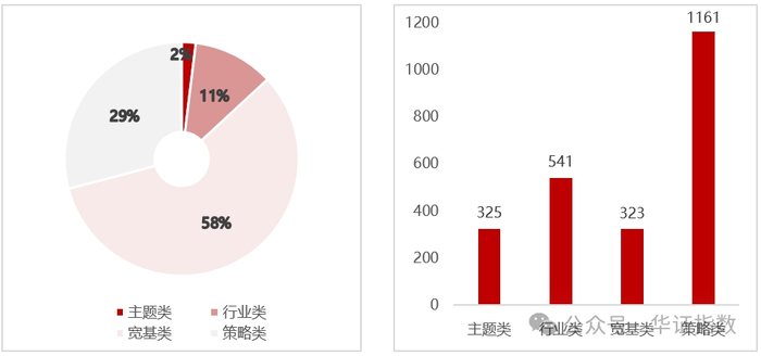 资料来源：TradingView官网，华证指数整理，截至2024年9月30日