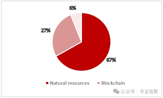 资料来源：TradingView官网，华证指数，截至2024年9月30日