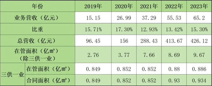 来源：企业公告，物聊社整理