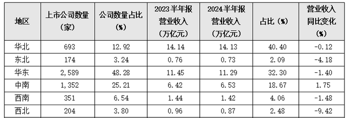 数据来源：Choice、易董整理
