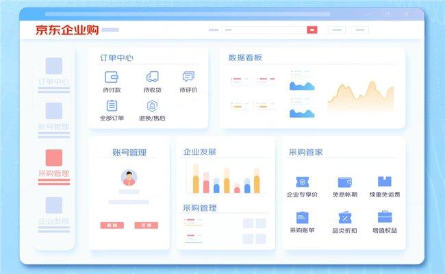 京东企业购的数字化工作台