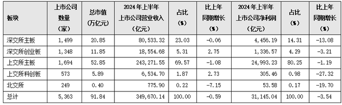 数据来源：Choice、易董整理、总市值取2024.9.30