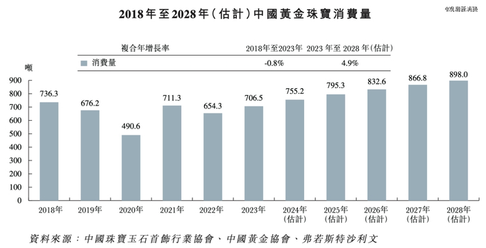 （来源：梦金园招股书）