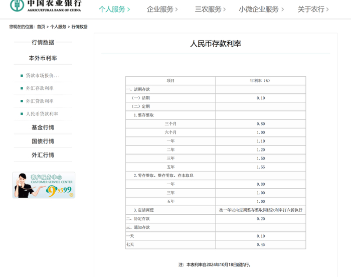 图/10月18日早上，农业银行网站已下调挂牌人民币存款利率