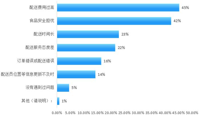 苏州市消保委供图