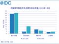 IDC：1~8 月中国蓝牙耳机市场累计出货 7338 万台、同比增长 19.5%