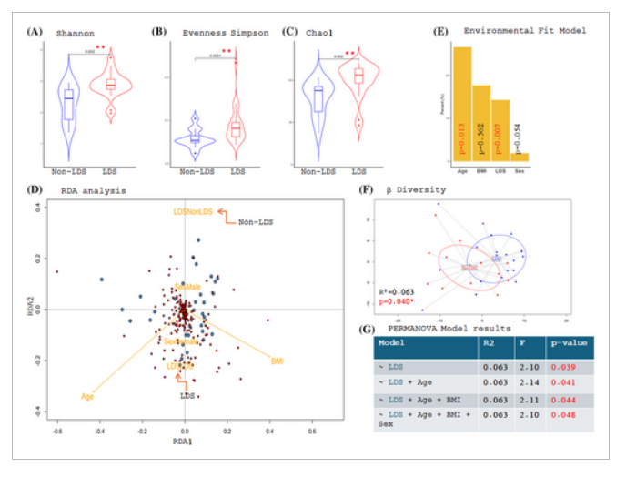 肠道微生物组或会影响机体的脊柱健康