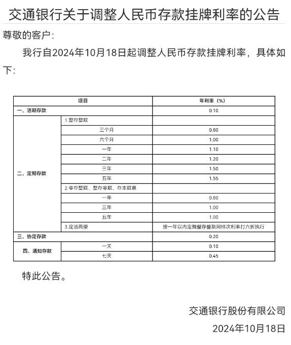 多家银行今起下调人民币存款利率