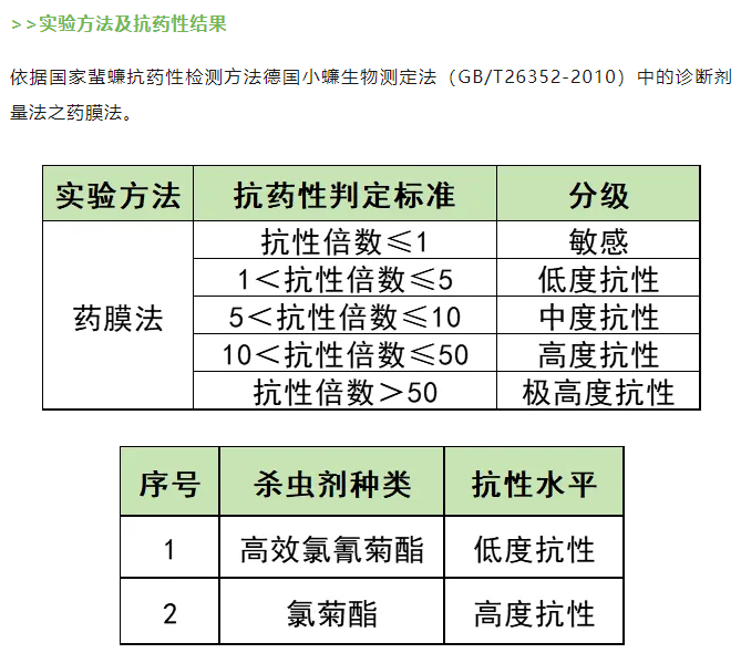 ▲图片来源：“佛山疾控”微信公众号