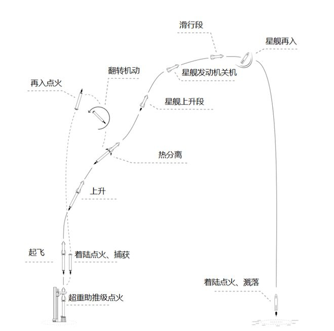 “筷子”捕获臂回收原理示意图