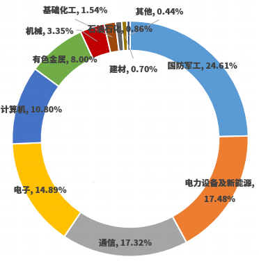 数据来源：Wind，截至2024.10.17 ；