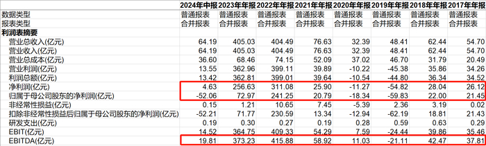 数据来源：Choice