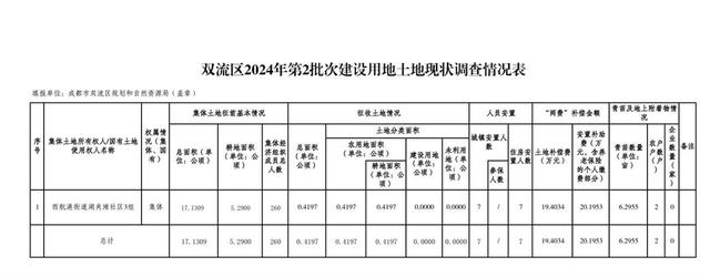 湖夹滩社区土地调查情况表 （网页截图）