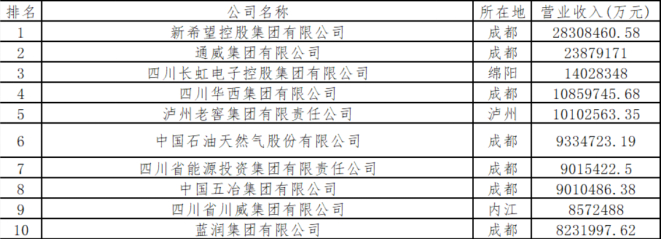 图片来源：名单截图