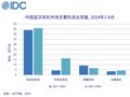 1-8月中国蓝牙耳机出货量同比+19.5% 小米累积出货量市场第一