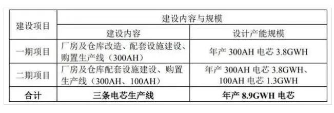 黑芝麻储能计划表