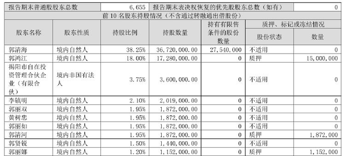图片来源：蒙泰高新公告