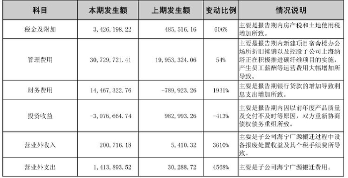 图片来源：蒙泰高新公告