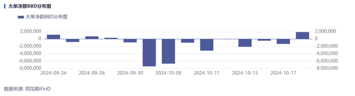 来源：同花顺iFind，9月24日至10月18日