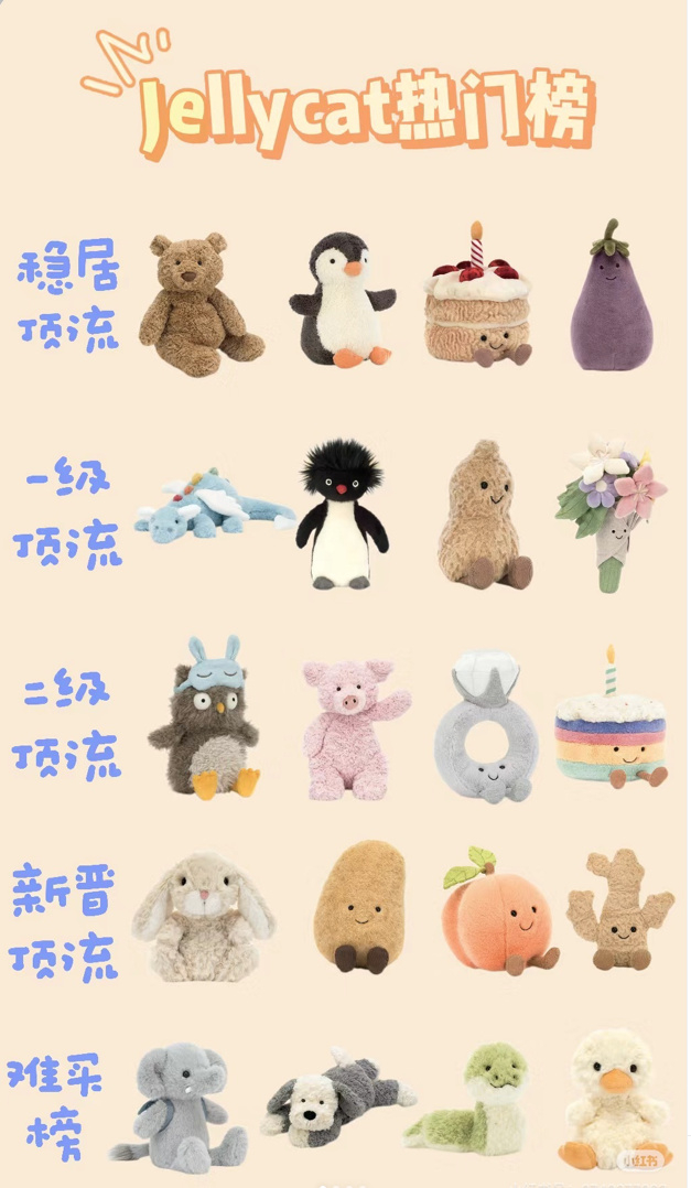 jellycat热门榜