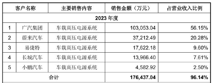 图片来源：富特科技招股书