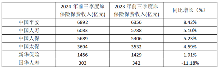 （数据来源：各公司公告）
