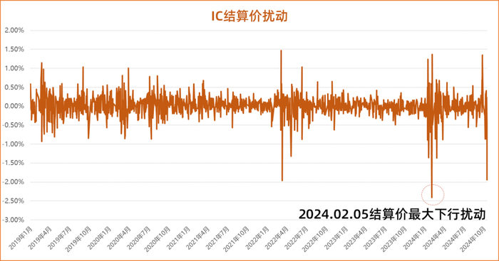 数据来源：Wind，大岩资本。